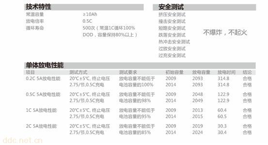 长江福斯特电动自行车电池