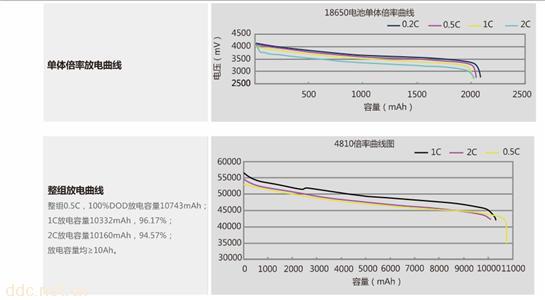 长江福斯特电动自行车电池