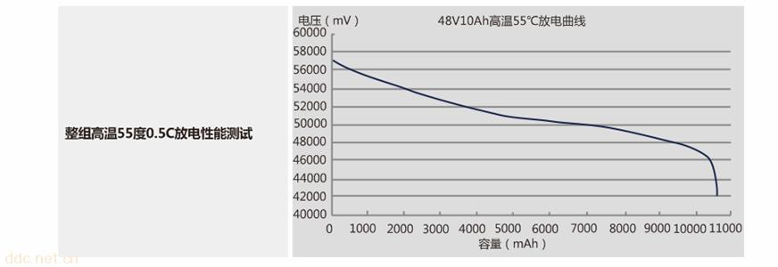 长江福斯特电动自行车电池