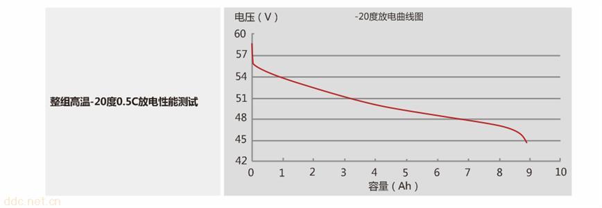 长江福斯特电动自行车电池