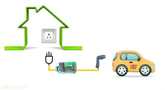 電動汽車充電控制