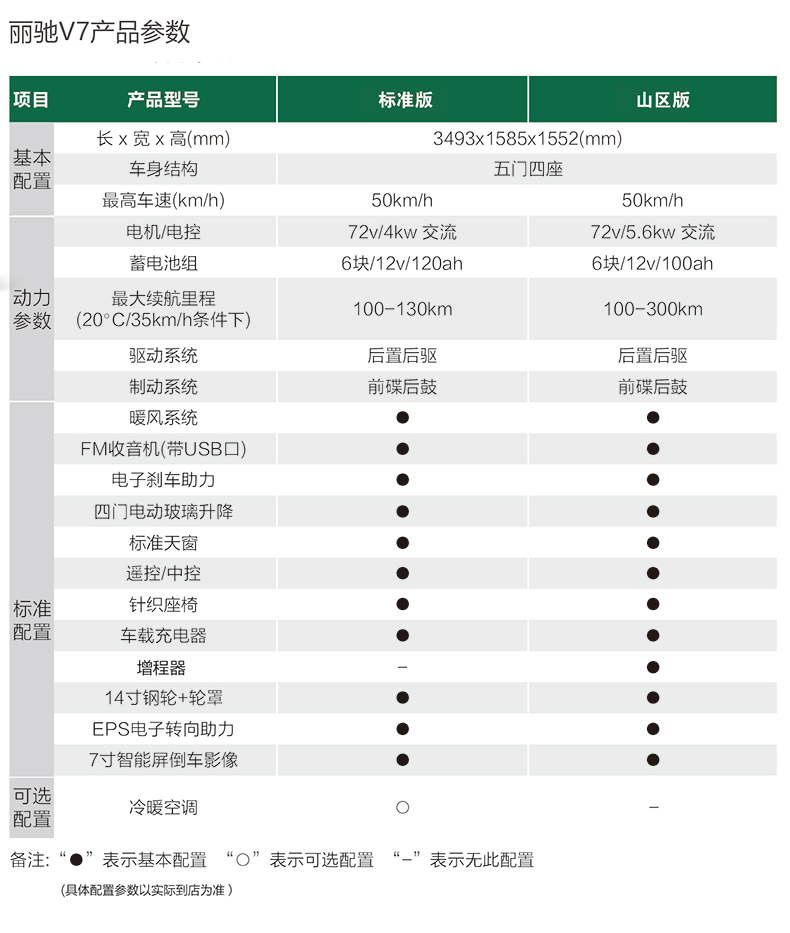 襄汾县丽驰v7电动汽车丽驰低速电动汽车丽驰微型电动汽车